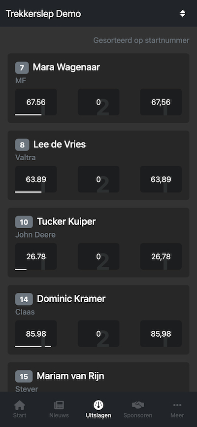 Deelnemers screenshot
